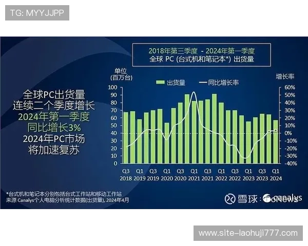 2024年PC电子市场热点分析及投资策略指导帮助投资者把握最佳时机