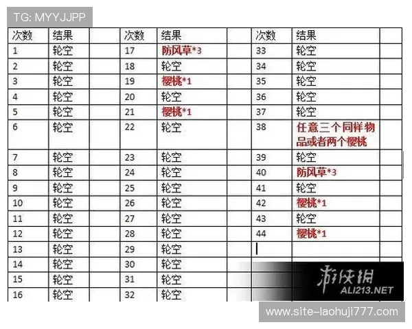 探索老虎机的规律与技巧,帮助玩家制定科学的游戏策略 探索老虎机的规律与技巧,帮助玩家制定科学的游戏策略