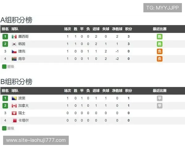 卡塔尔VS瑞士世界杯比赛阵容预测及双方战术策略分析 卡塔尔VS瑞士世界杯比赛阵容预测及双方战术策略分析